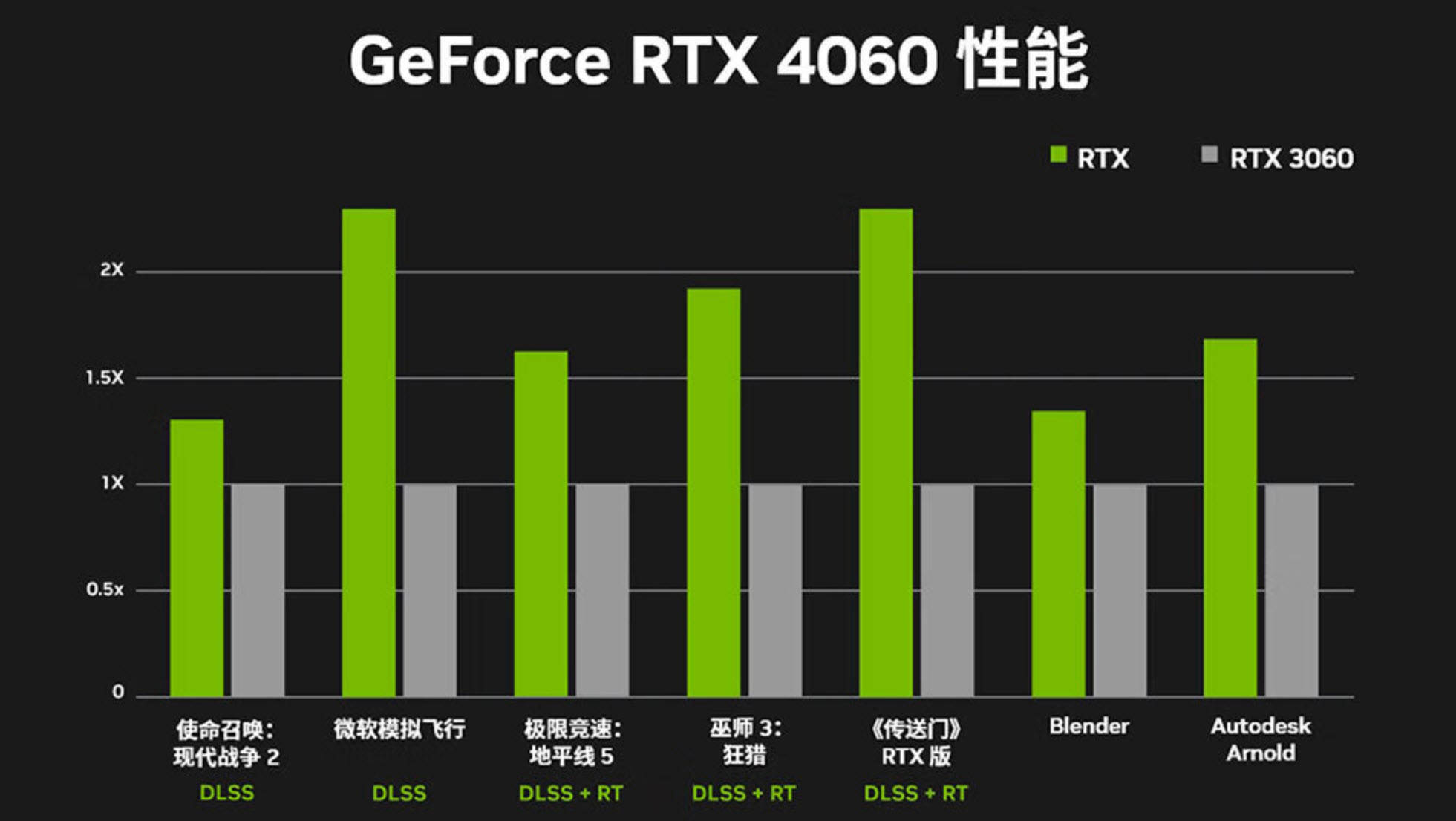GTX660显卡1080p环境下性能探究：流畅游戏体验解析及硬件配置详解