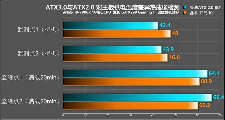 机箱风扇_gtx1060 mini机箱_机箱风道