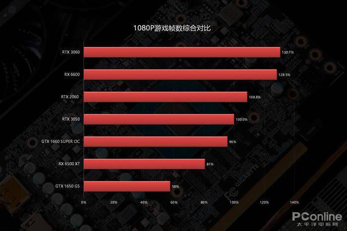 amd gtx750虎将 AMD GTX 750虎将：游戏利器，顺畅流畅，敌人无处藏身