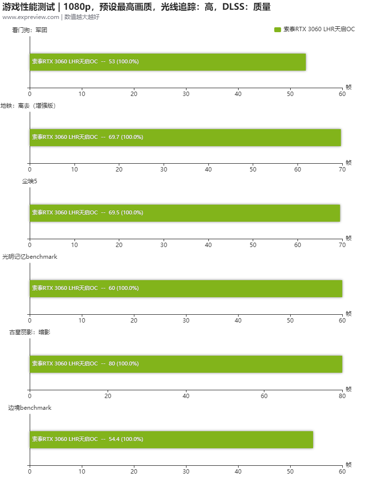 gtx1050ti能_gtx1050ti能_gtx1050ti能