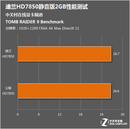 公版670显卡_公版6700xt怎么样_gtx670公版评测