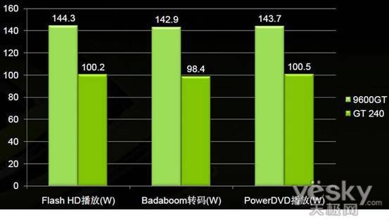 gtx960横向对比_显卡横竖装区别_gtx960显卡横向测评