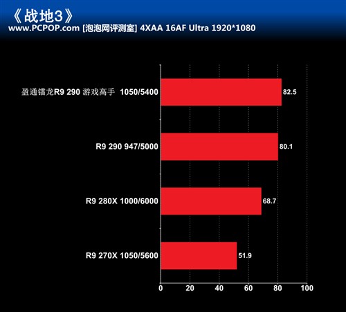 战地4gtx960_战地4gtx960_战地4gtx960