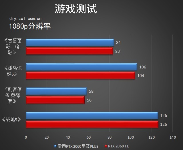 战地4gtx960_战地4gtx960_战地4gtx960