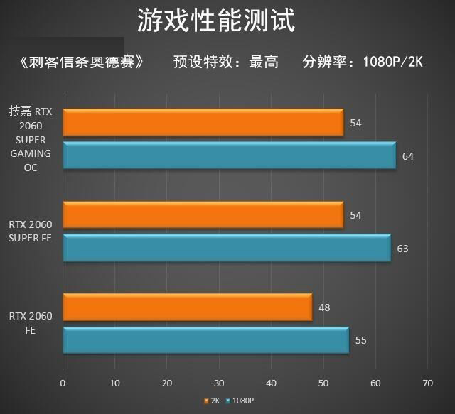 v技嘉gtx960_技嘉960g1_技嘉960gaming