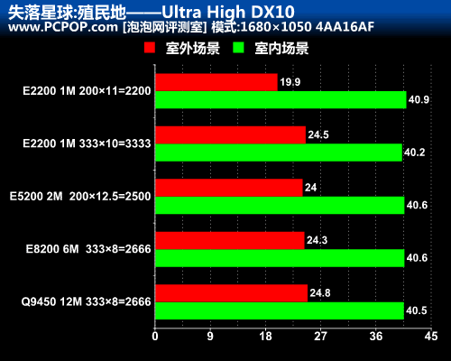 i3 配合影驰gtx750_影驰750_影驰gtx7502g