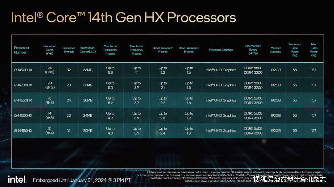 对比是修辞手法吗_gtx960对比660ti_对比手法的句子