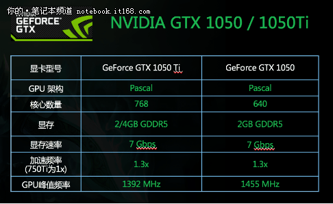 架构图_gtx1050架构_架构师证书怎么考