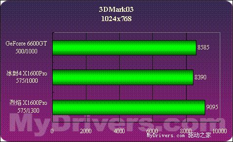 r9显卡跟gtx显卡驱动_显卡驱动gtx1650_显卡驱动gtx960