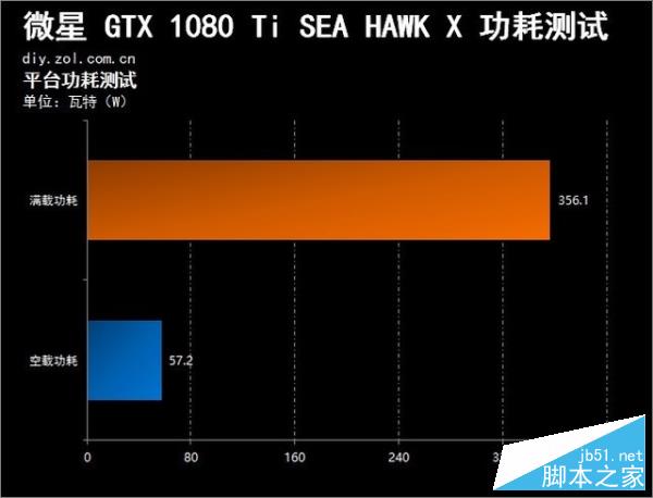 水冷显卡评测：GTX 1080震撼性能PK，谁主沉浮？