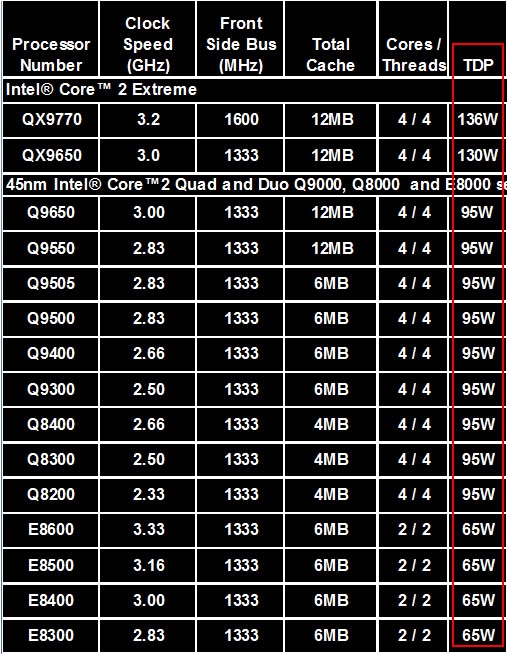 架构师证书怎么考_gtx1050架构_架构图