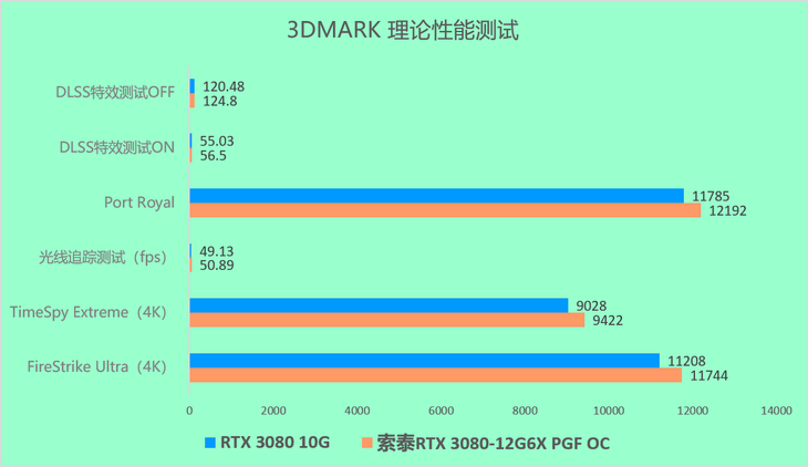 渲染吃显卡还是cpu_gtx680 780 580渲染_渲染的近义词