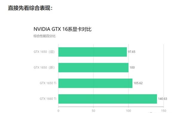 渲染吃显卡还是cpu_gtx680 780 580渲染_渲染的近义词