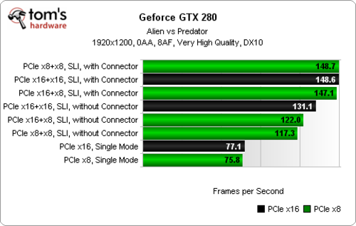 双GTX1050Ti交火，性能翻倍还是鸡肋？