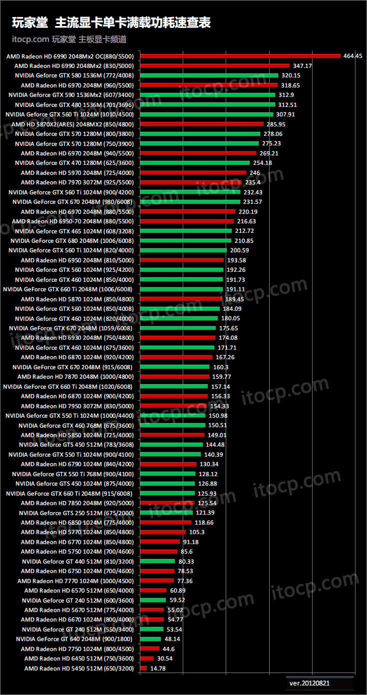 架构师证书怎么考_gtx1050架构_架构图