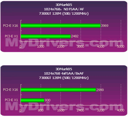 显卡驱动gtx1650_r9显卡跟gtx显卡驱动_显卡驱动gtx960