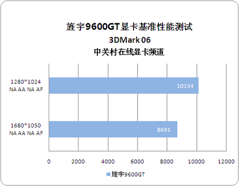 gtx750ti刀版_刀版是什么意思模切是什么意思_gtx500ti