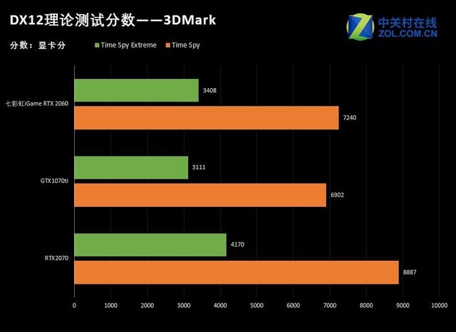 gtx1080ti 3dmark 跑分_gtx1080ti 3dmark 跑分_gtx1080ti 3dmark 跑分