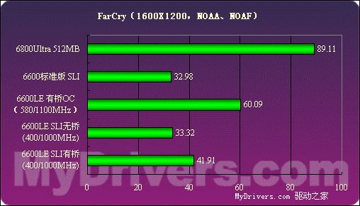 显卡驱动gtx1650_r9显卡跟gtx显卡驱动_显卡驱动gtx960