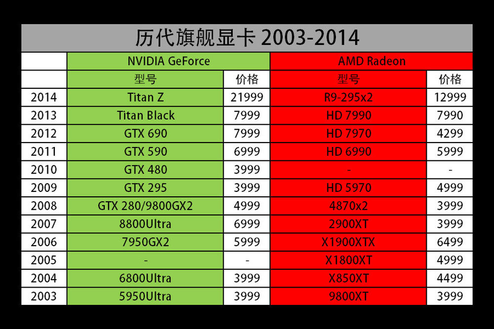 泰坦wiki_泰坦百科全书_gtx泰坦百度百科