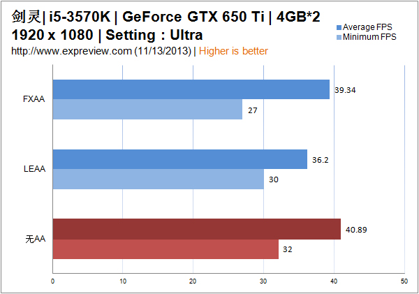 7850gta5_7870gta5_gtx780玩gta5测评