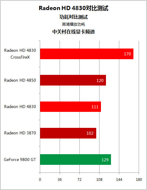 gtx660对比650_对比句_对比度