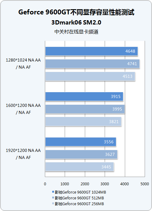 gtx960 4g 2g_gtx960 4g 2g_gtx960 4g 2g