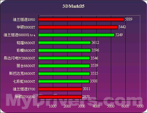 显卡驱动gtx960_r9显卡跟gtx显卡驱动_显卡驱动gtx1650