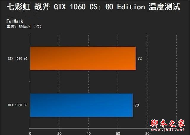 新Titan X vs GTX 1080 Sli：性能、价格、能耗全方位对比