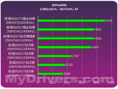 显卡驱动gtx1650_r9显卡跟gtx显卡驱动_显卡驱动gtx960