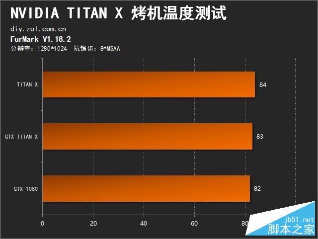 新titanx比gtx1080_新titanx比gtx1080_新titanx比gtx1080