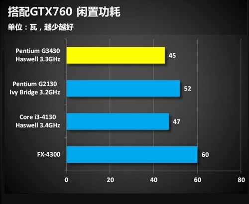 gtx750和950功耗_功耗计算器_功耗计算