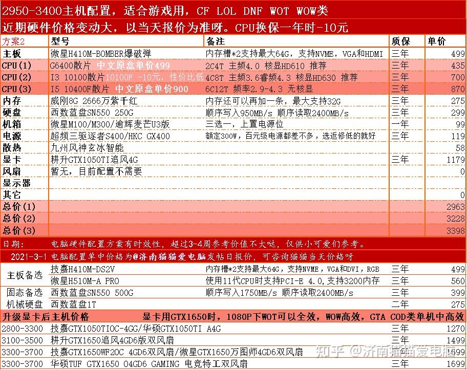 剑灵玩什么职业_剑灵玩家人数_gtx760m玩剑灵