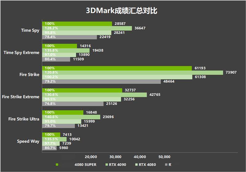 技嘉gtx960oc_技嘉gtx960带宽多少_技嘉gtx960itx