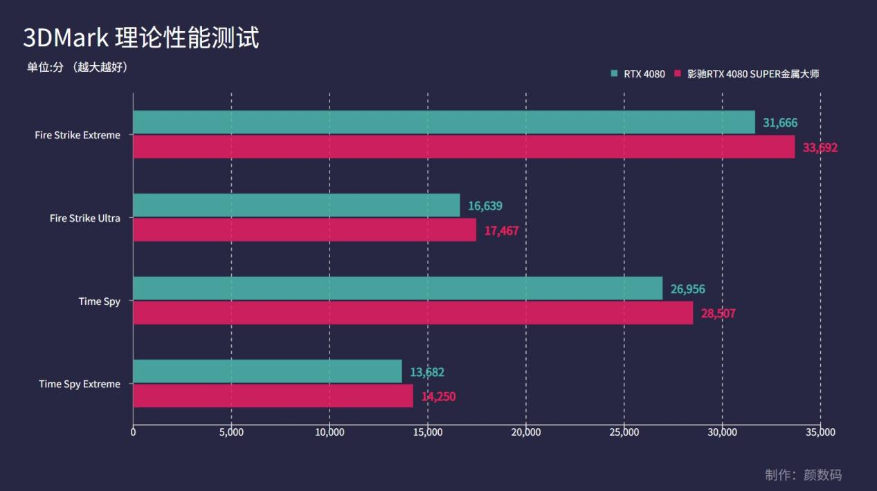 gtx650ti_gtx10系列是那些_gtxtitanx性能