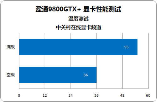 gtx570 hd6950_gtx570 hd6950_gtx570 hd6950