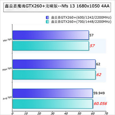 gtx1080ti和1080_gtx1080ti和1080_gtx1080ti和1080