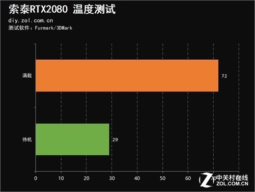 微星七彩虹技嘉哪个好_微星七彩虹华硕显卡哪个好_GTX1050ti 微星 七彩虹