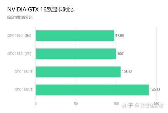 3GB vs 6GB：GTX 1060显存大PK，游戏性能惊人差异