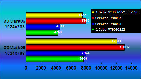 gtx750ti_geforce gtx750ti超频_超频三