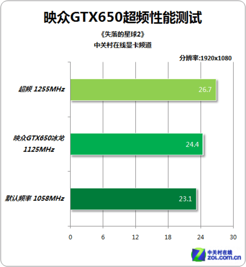 gtx1080超级冰龙频率_1080超级冰龙降频_1080超级冰龙超频