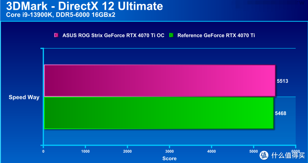 翔升gtx770_翔升9800gt显卡评测_翔升gtx780游戏版