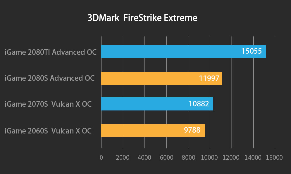 gtx750双屏_gtx750ti可以带双屏吗_750ti双屏