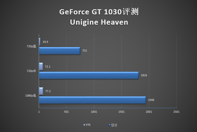 GTX 1050 Ti：性能超越想象，游戏畅玩无阻