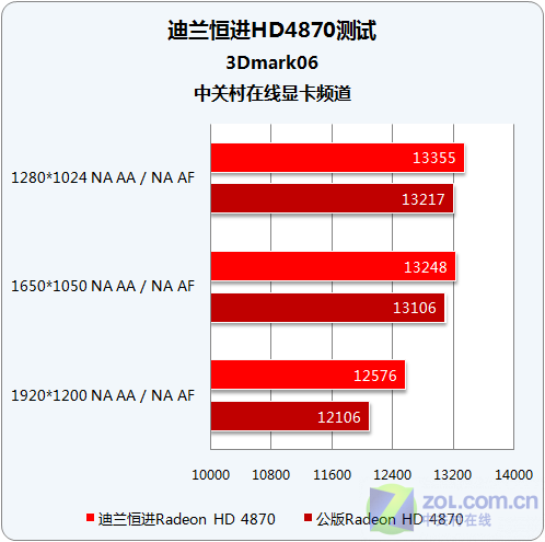 对比论证_gtx980ti对比970sli_对比的作用