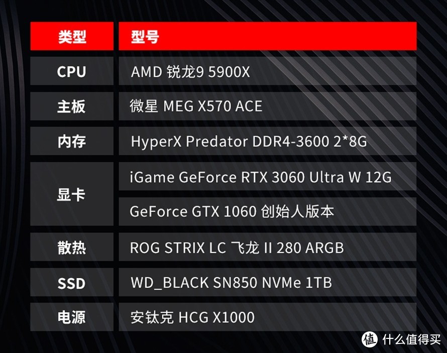 gtx950 几G显存_显存是什么意思_显存位宽