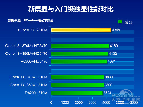 gtx275多少钱_gtx275多少钱_gtx275多少钱