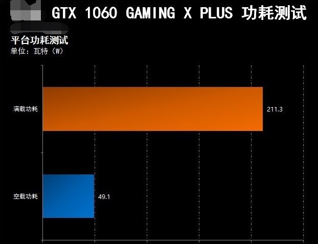 华硕gtx770和gtx980_华硕GTX980评测_华硕GTX980