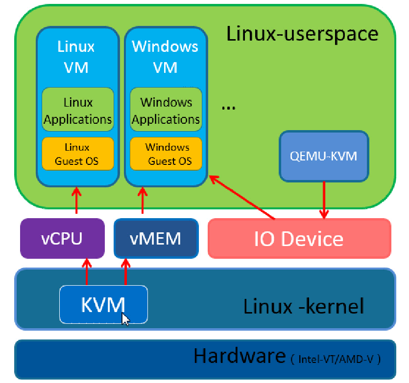 e3 1231 v3 gtx660_e3 1231 v3 gtx660_e3 1231 v3 gtx660