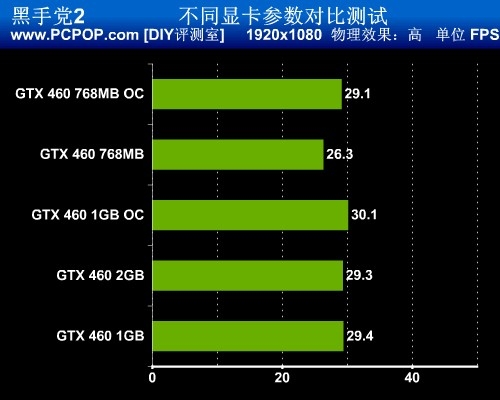 影驰gtx670支持144mhz吗_影驰gtx670支持144mhz吗_影驰gtx670支持144mhz吗